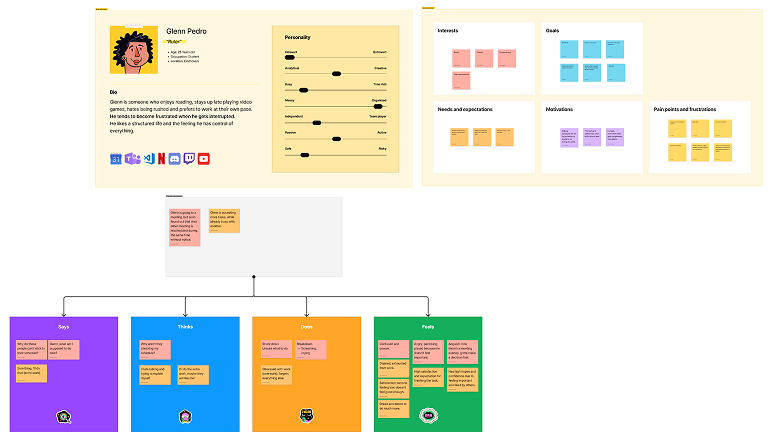 Moodlet user persona and empathy map